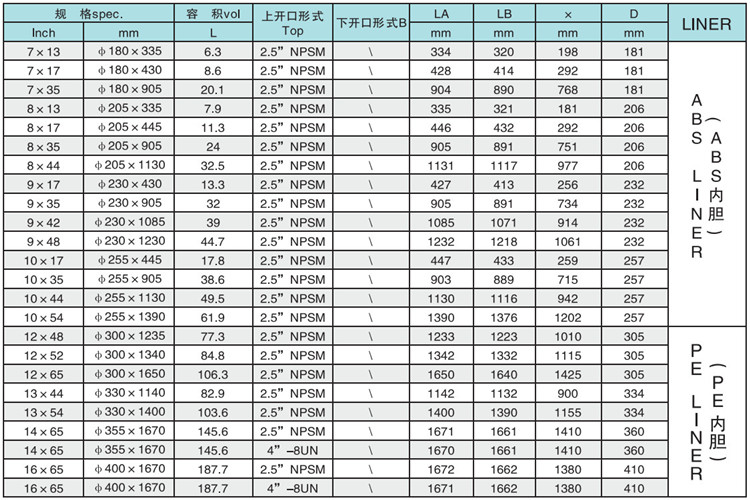 FRP Filter Tanks